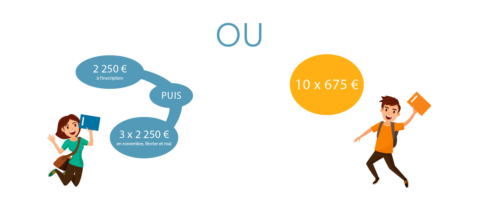 Deux choix s'offrent à vous pour le paiement - formation masso-kiné